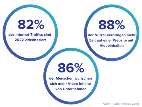 VideoContent-boomt
